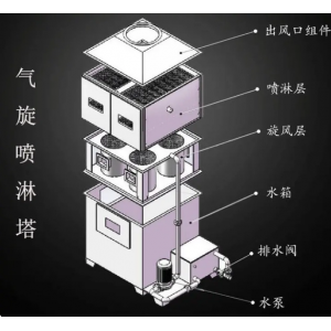 什么是氣旋混動噴淋塔？氣旋混動噴淋塔有什么特點(diǎn)？